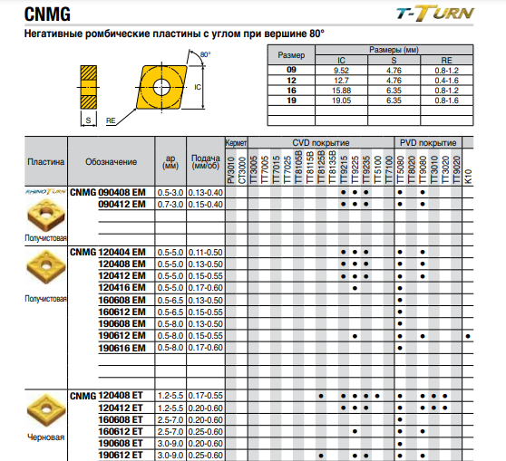 Пластина змінна твердосплавна токарна CNMG120408-EM TT5080
