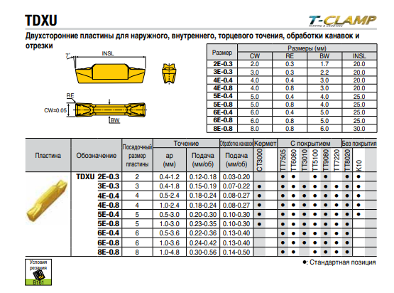Пластина змінна твердосплавна канавкова TDXU 3E-0.3 TT9080